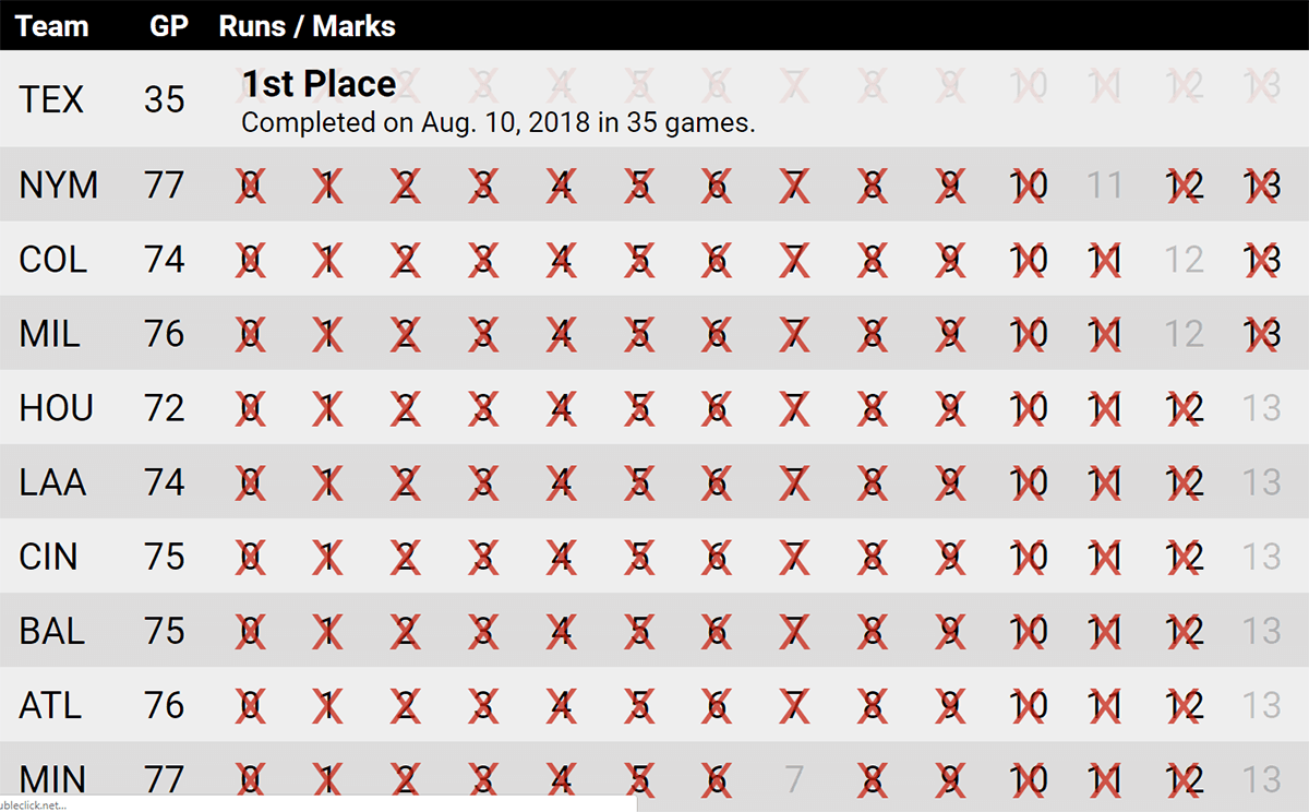 13 Run Pool Baseball