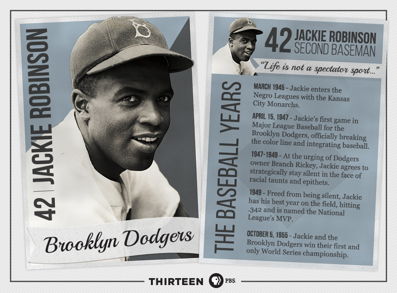 Jackie Robinson Baseball Card