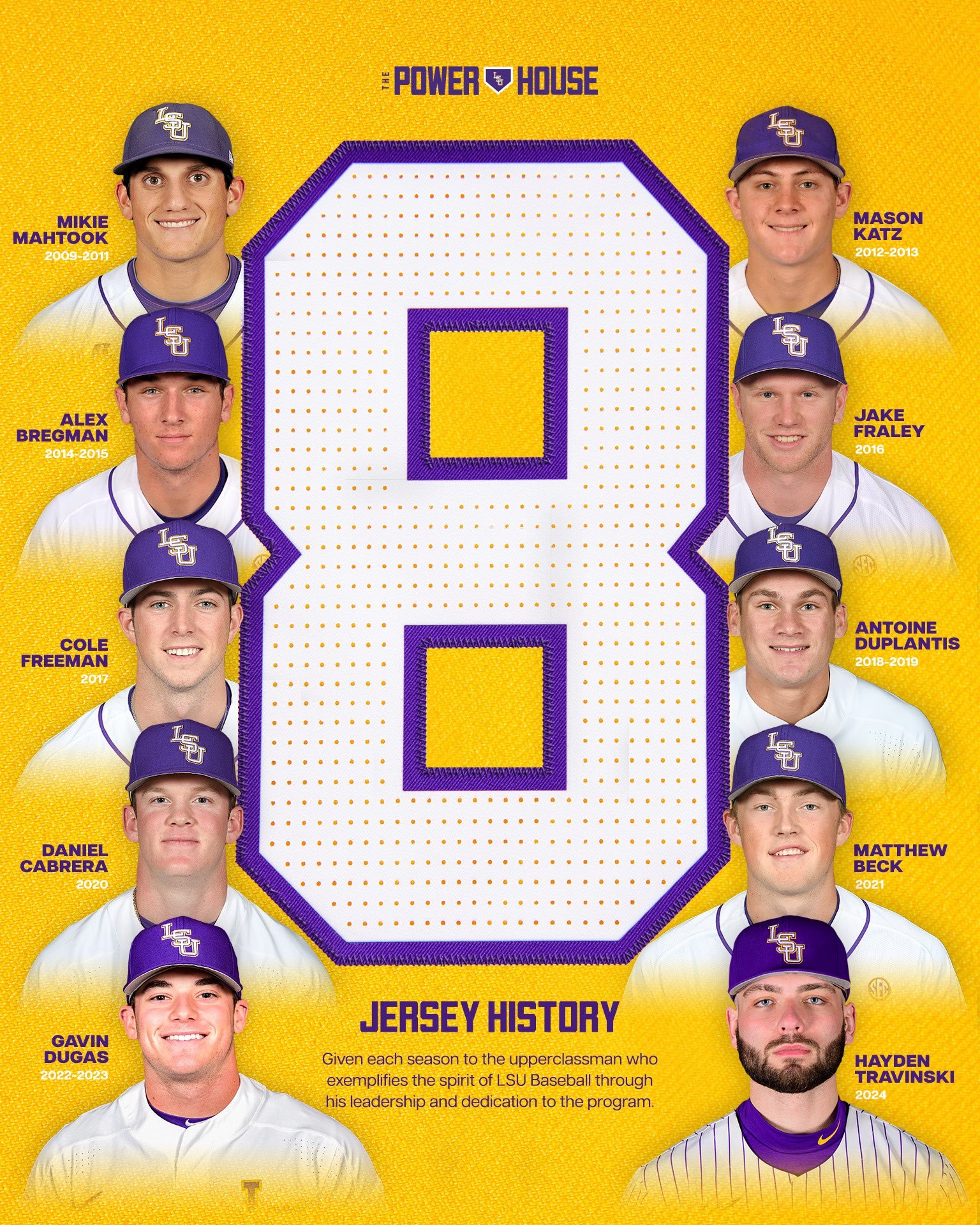 Lsu Baseball Roster 2024