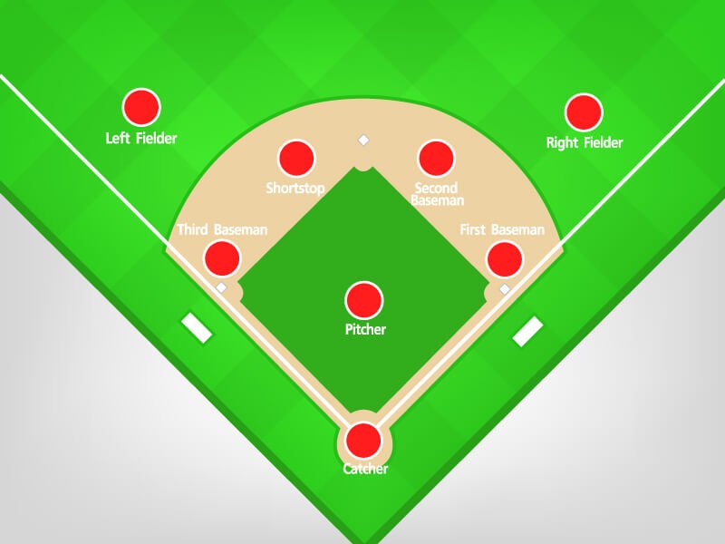 Most Important Position in Baseball