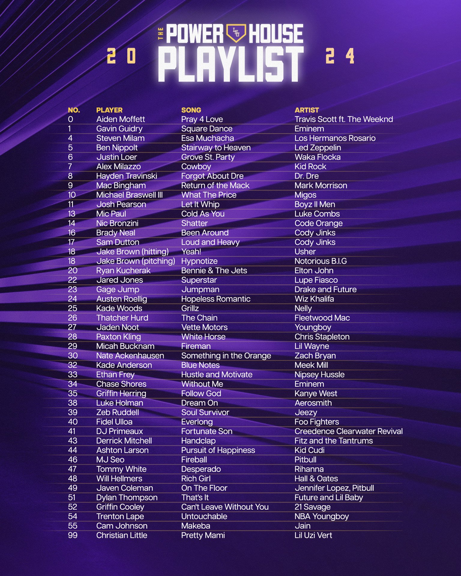 Walk Up Songs for Baseball 2024