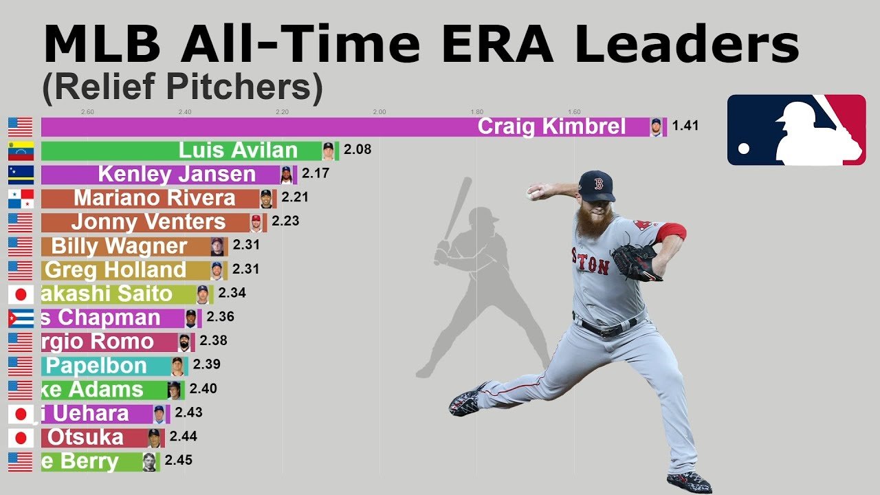 What Does Era Stand for in Baseball