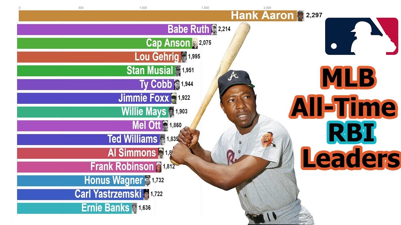 What Does Rbi Mean in Baseball