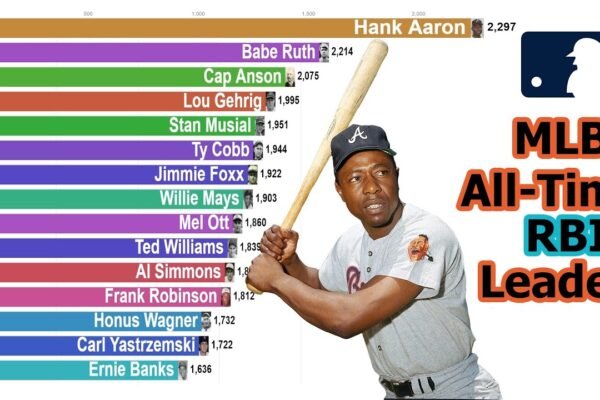 What Does Rbi Stand for in Baseball